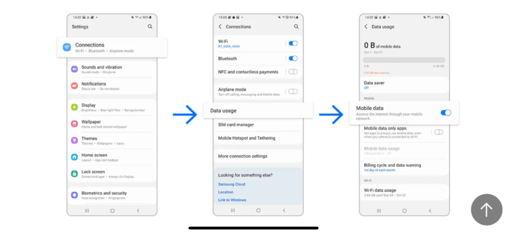 Partage connexion Samsung : apprenez à le configurer