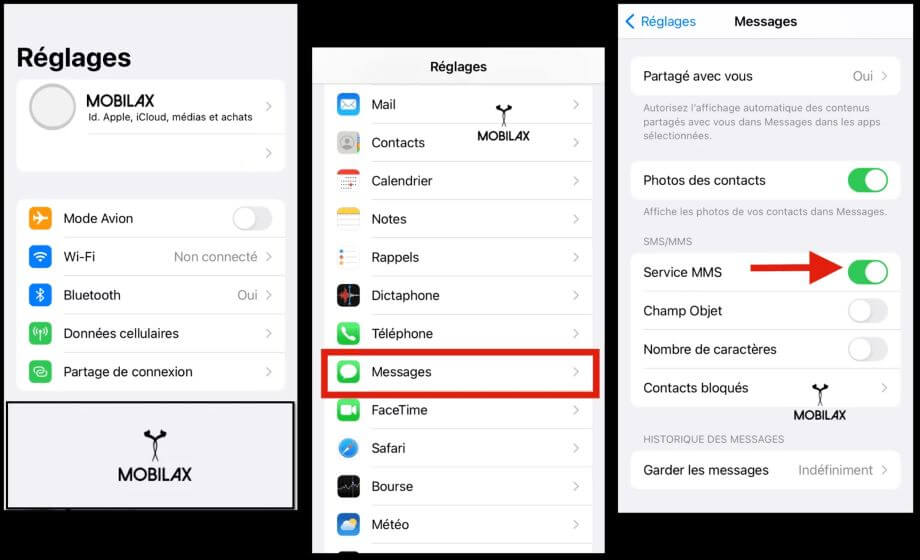 fonctionnalité service mms