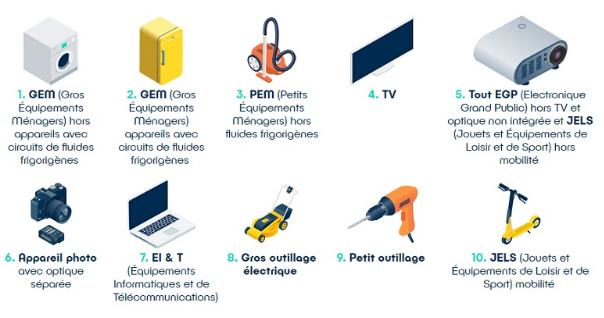 les appareils concernés par cette réduction forfaitaire