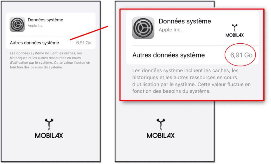 donnees systeme
