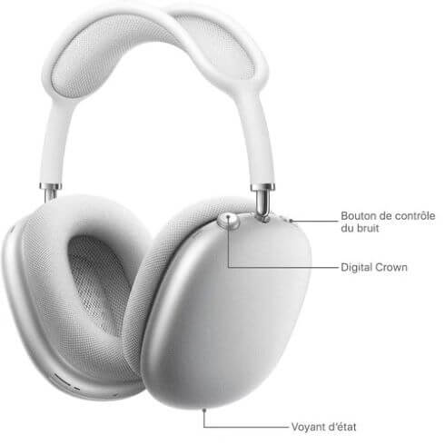 réinitialisation casque appple airpods max 