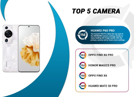 capteur photo principal de ce photophone made in Huawei 